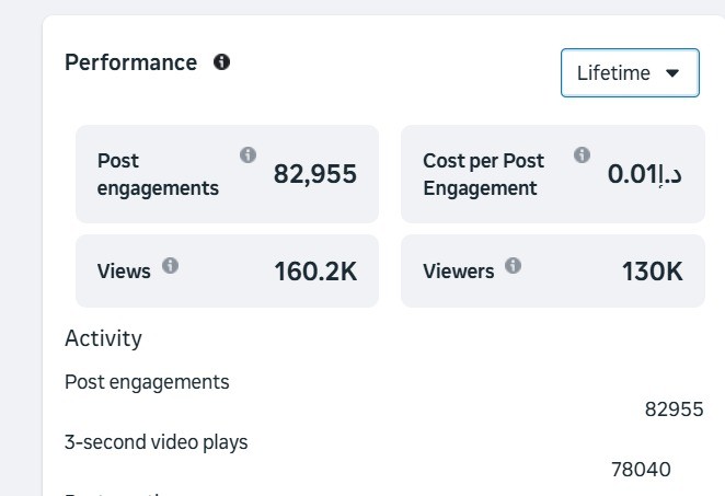 Ad performance dashboard — post engagements